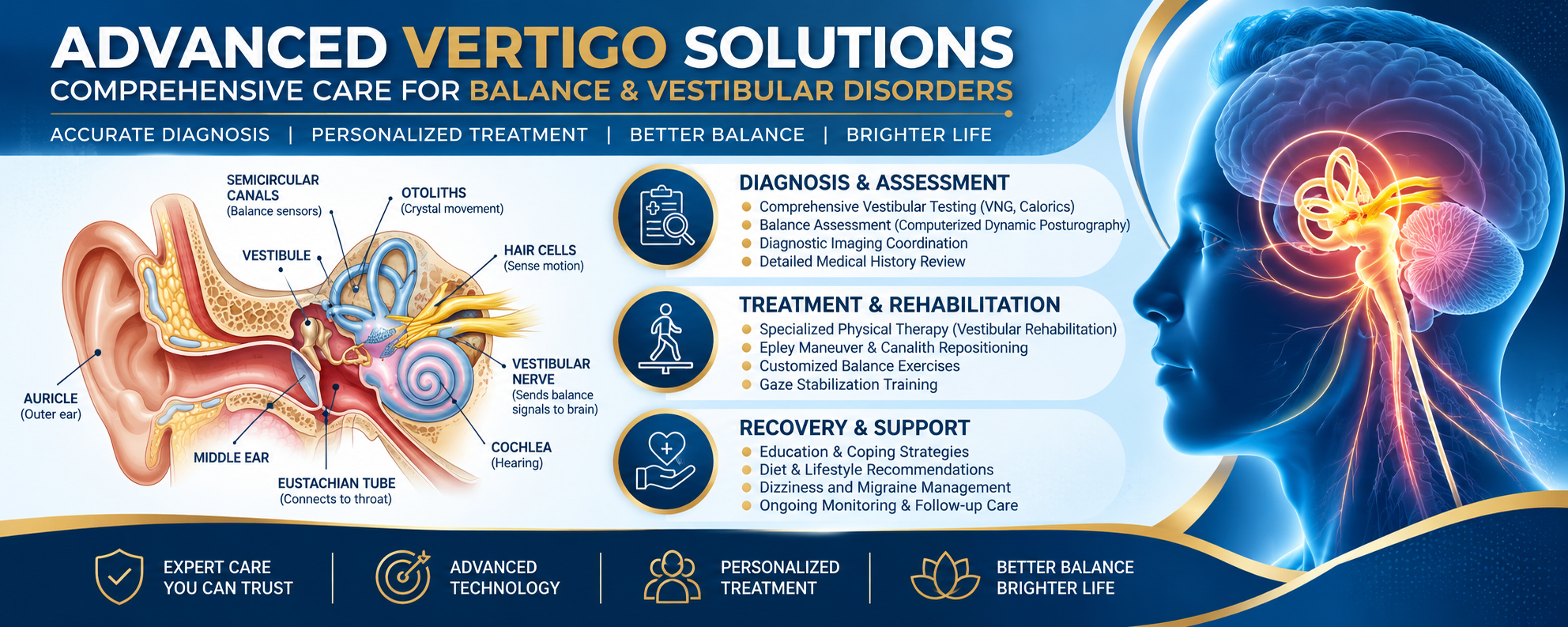 advanced vertigo care infographic
